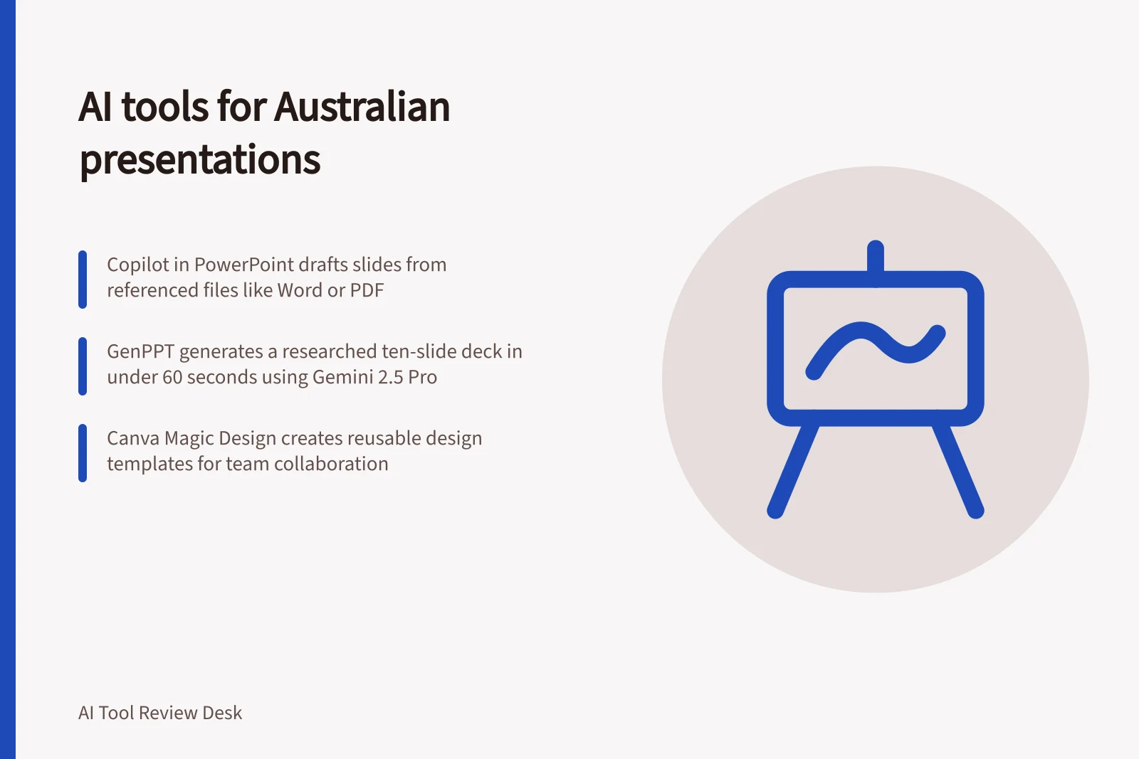 AI tools for Australian presentations: Copilot in PowerPoint drafts slides from referenced files like Word or PDF; GenPPT generates a researched ten-slide deck in under 60 seconds using Gemini 2.5 Pro; Canva Magic Design creates reusable design templates for team collaboration