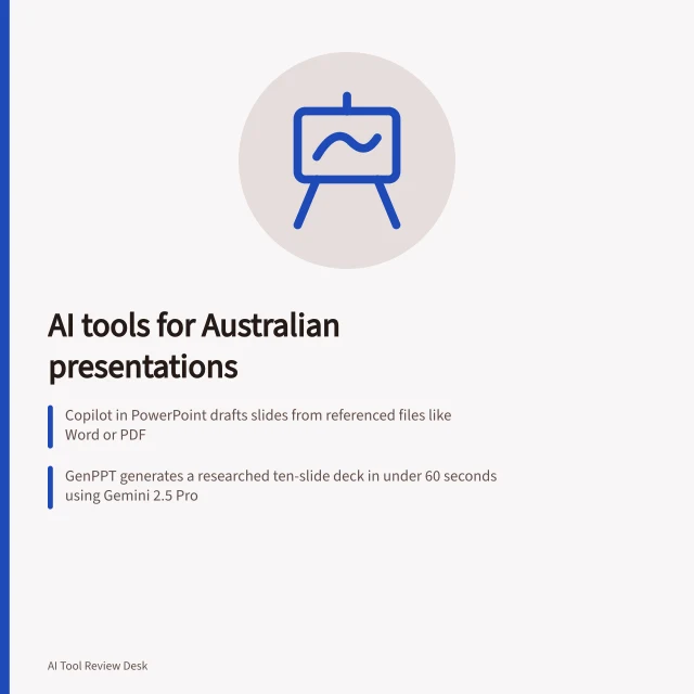 AI tools for Australian presentations: Copilot in PowerPoint drafts slides from referenced files like Word or PDF; GenPPT generates a researched ten-slide deck in under 60 seconds using Gemini 2.5 Pro; Canva Magic Design creates reusable design templates for team collaboration. AI presentation tools