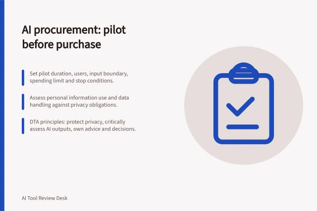 AI procurement: pilot before purchase: Set pilot duration, users, input boundary, spending limit and stop conditions.; Assess personal information use and data handling against privacy obligations.; DTA principles: protect privacy, critically assess AI outputs, own advice and decisions. AI procurement and pilot programmes