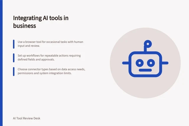 Integrating AI tools in business: Use a browser tool for occasional tasks with human input and review.; Set up workflows for repeatable actions requiring defined fields and approvals.; Choose connector types based on data access needs, permissions and system integration limits. AI tool integration