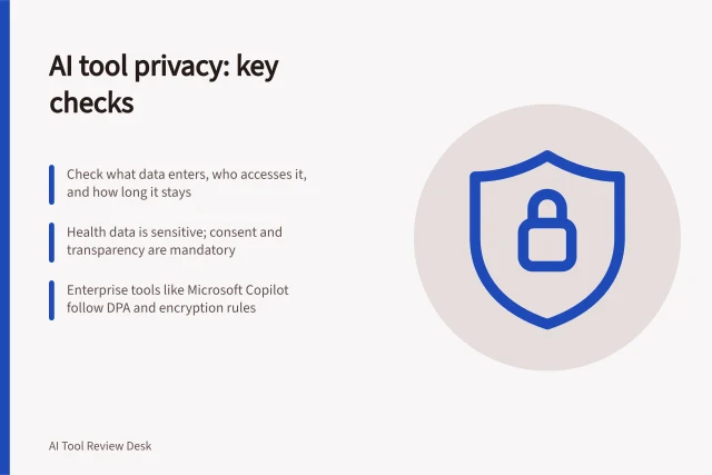 AI tool privacy: key checks: Check what data enters, who accesses it, and how long it stays; Health data is sensitive; consent and transparency are mandatory; Enterprise tools like Microsoft Copilot follow DPA and encryption rules. AI tool privacy and data handling