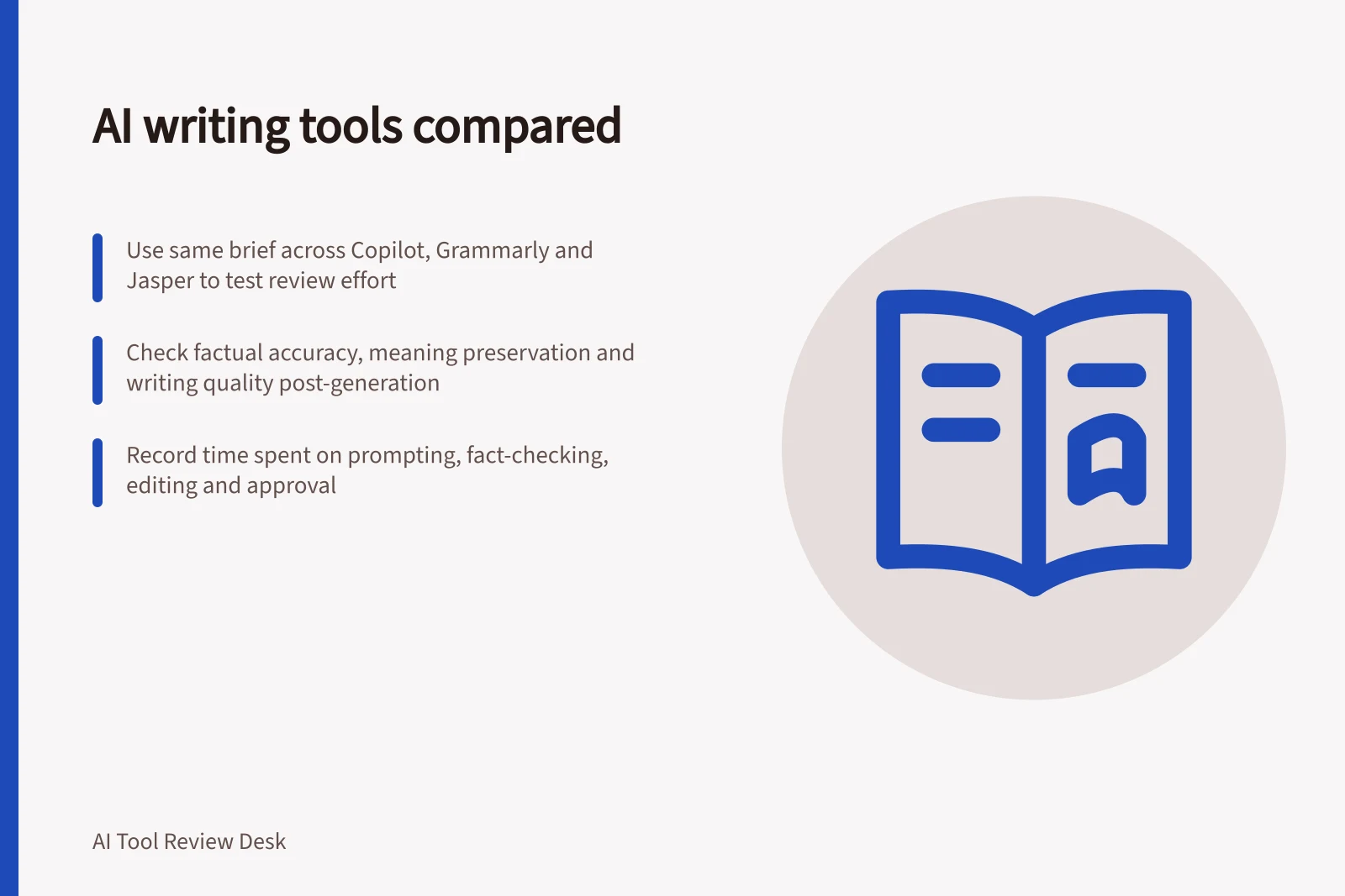 AI writing tools compared: Use same brief across Copilot, Grammarly and Jasper to test review effort; Check factual accuracy, meaning preservation and writing quality post-generation; Record time spent on prompting, fact-checking, editing and approval