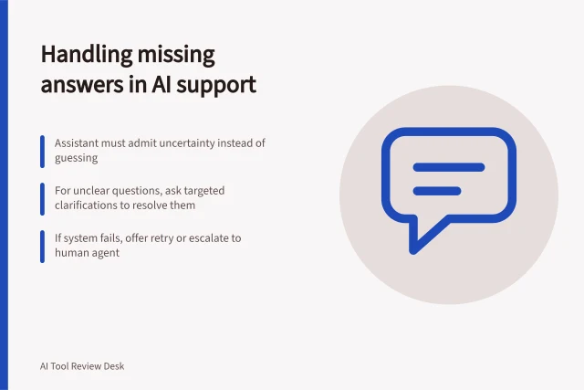 Handling missing answers in AI support: Assistant must admit uncertainty instead of guessing; For unclear questions, ask targeted clarifications to resolve them; If system fails, offer retry or escalate to human agent. Checking failure behaviour when an answer is unavailable