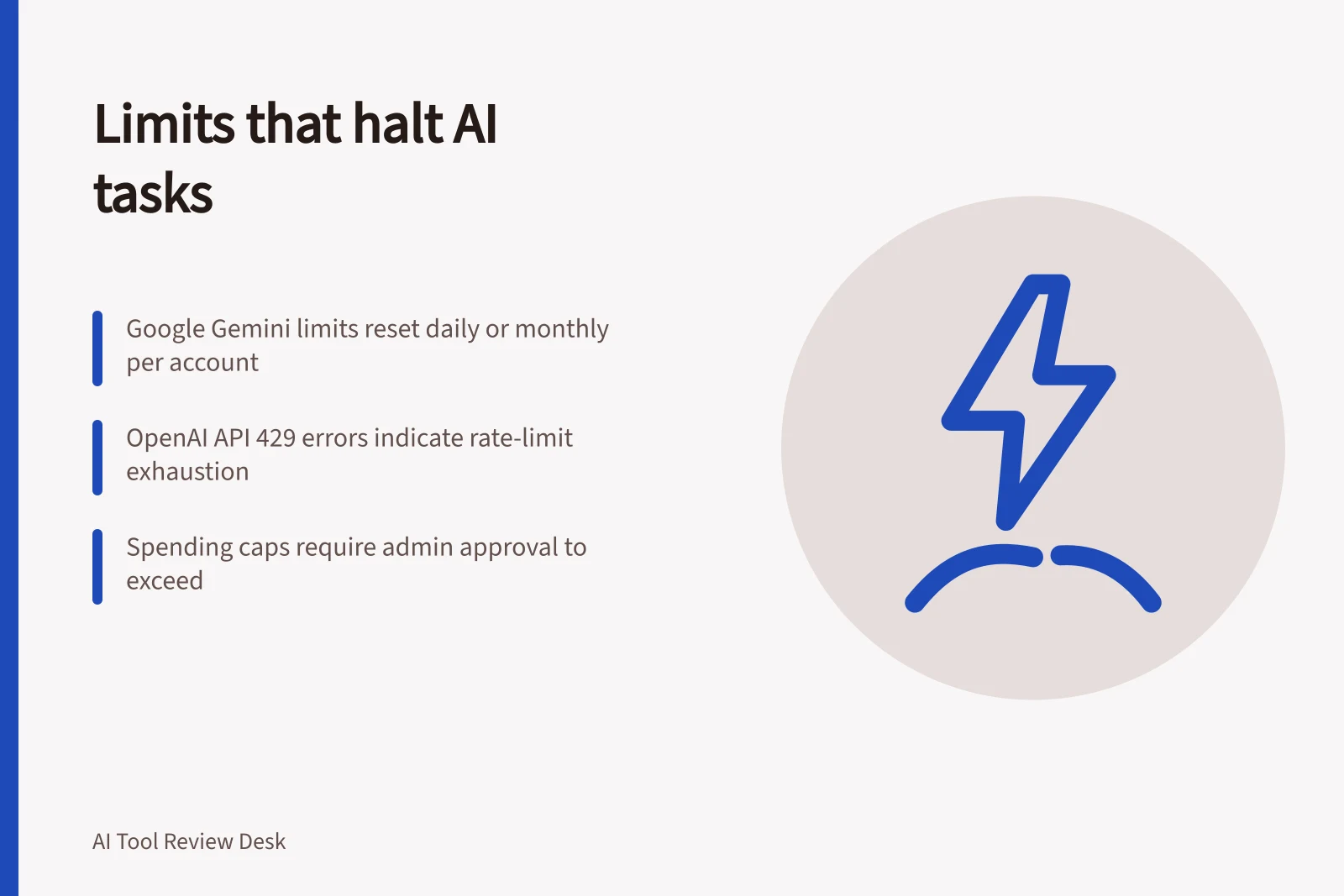 Limits that halt AI tasks: Google Gemini limits reset daily or monthly per account; OpenAI API 429 errors indicate rate-limit exhaustion; Spending caps require admin approval to exceed