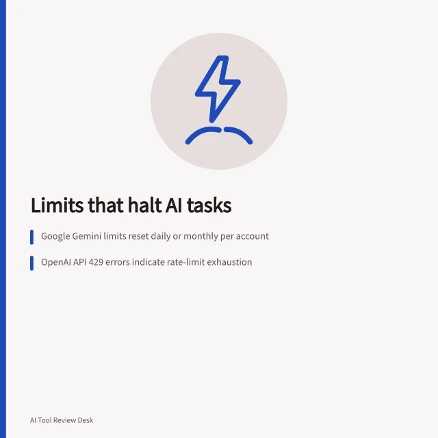 Limits that halt AI tasks: Google Gemini limits reset daily or monthly per account; OpenAI API 429 errors indicate rate-limit exhaustion; Spending caps require admin approval to exceed. Checking limits that interrupt ordinary business tasks