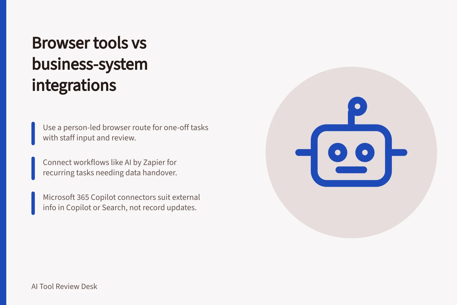 Browser tools vs business-system integrations: Use a person-led browser route for one-off tasks with staff input and review.; Connect workflows like AI by Zapier for recurring tasks needing data handover.; Microsoft 365 Copilot connectors suit external info in Copilot or Search, not record updates.