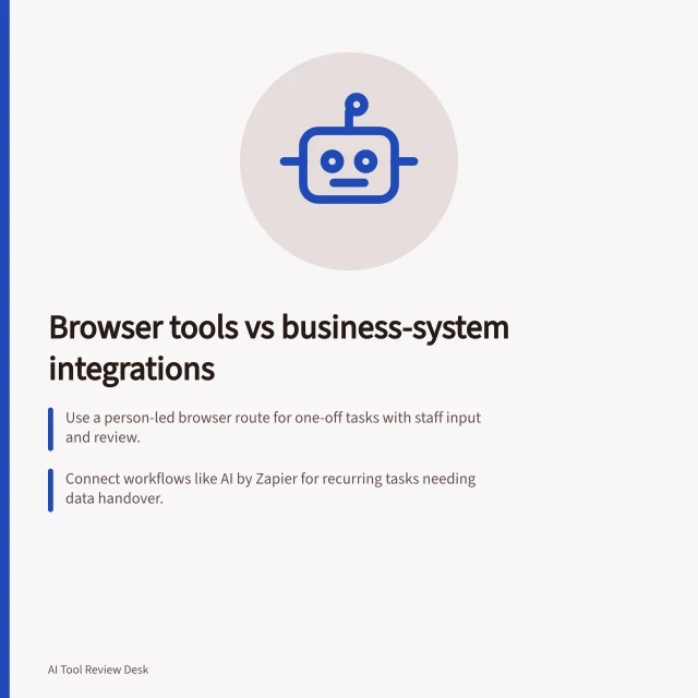 Browser tools vs business-system integrations: Use a person-led browser route for one-off tasks with staff input and review.; Connect workflows like AI by Zapier for recurring tasks needing data handover.; Microsoft 365 Copilot connectors suit external info in Copilot or Search, not record updates. Browser tools vs business-system integrations by task