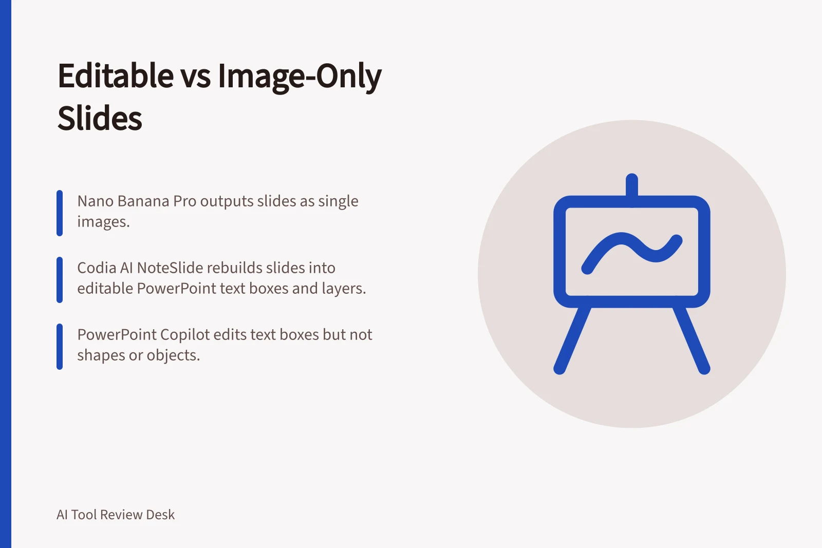 Editable vs Image-Only Slides: Nano Banana Pro outputs slides as single images.; Codia AI NoteSlide rebuilds slides into editable PowerPoint text boxes and layers.; PowerPoint Copilot edits text boxes but not shapes or objects.
