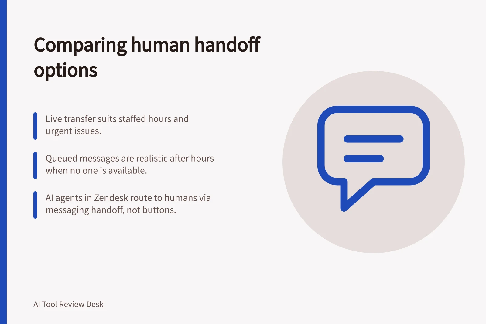 Comparing human handoff options: Live transfer suits staffed hours and urgent issues.; Queued messages are realistic after hours when no one is available.; AI agents in Zendesk route to humans via messaging handoff, not buttons.