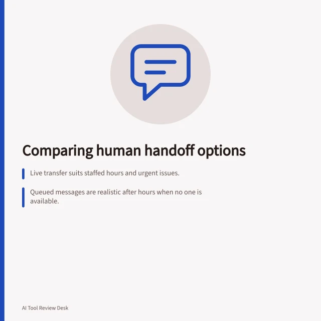 Comparing human handoff options: Live transfer suits staffed hours and urgent issues.; Queued messages are realistic after hours when no one is available.; AI agents in Zendesk route to humans via messaging handoff, not buttons. Comparing human handoff options