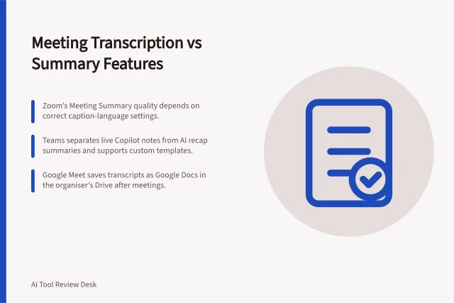 Meeting Transcription vs Summary Features: Zoom’s Meeting Summary quality depends on correct caption-language settings.; Teams separates live Copilot notes from AI recap summaries and supports custom templates.; Google Meet saves transcripts as Google Docs in the organiser’s Drive after meetings. Comparing meeting transcription and summary features