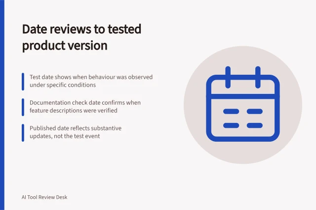 Date reviews to tested product version: Test date shows when behaviour was observed under specific conditions; Documentation check date confirms when feature descriptions were verified; Published date reflects substantive updates, not the test event. Dating a review to the tested product version