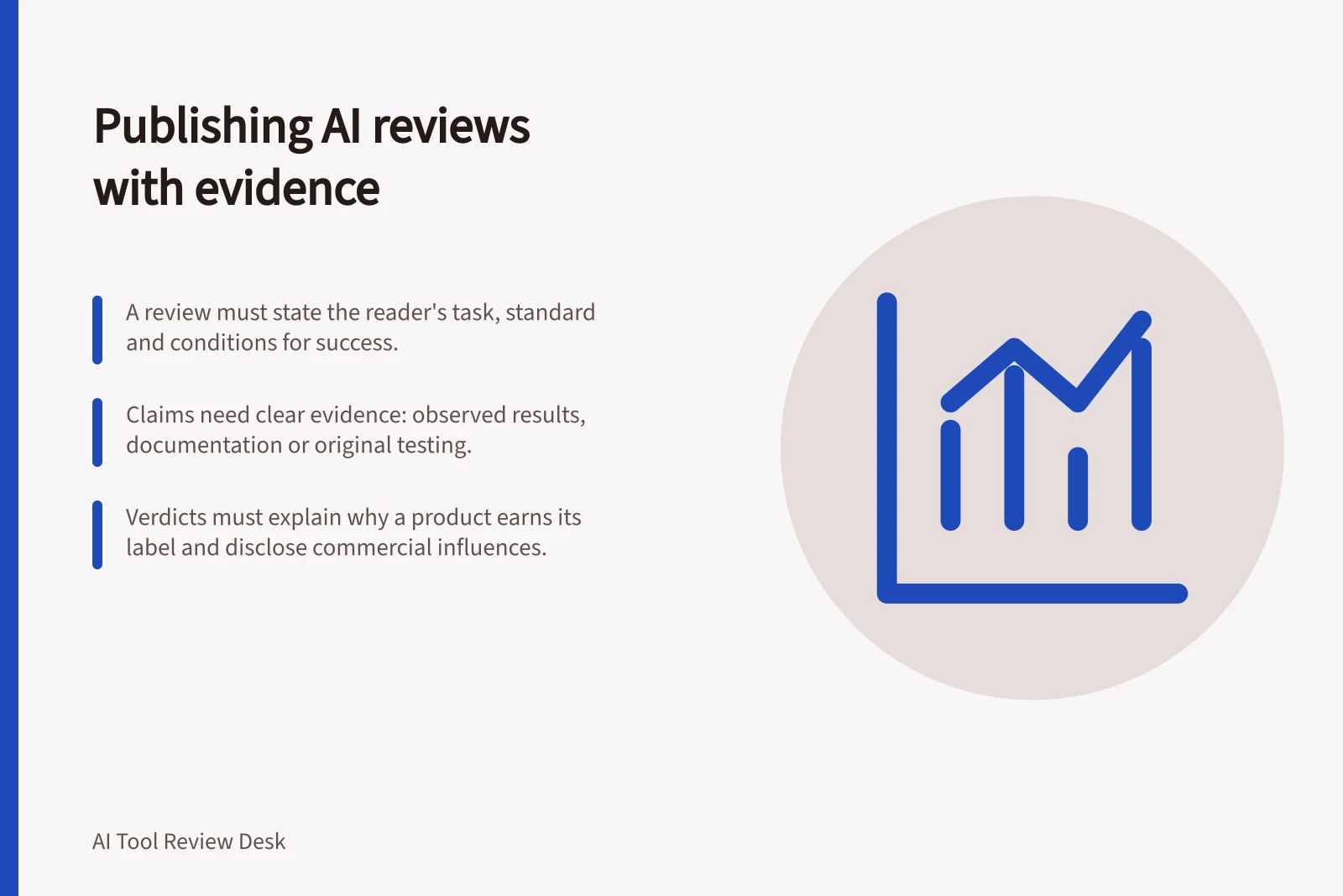 Publishing AI reviews with evidence: A review must state the reader's task, standard and conditions for success.; Claims need clear evidence: observed results, documentation or original testing.; Verdicts must explain why a product earns its label and disclose commercial influences.
