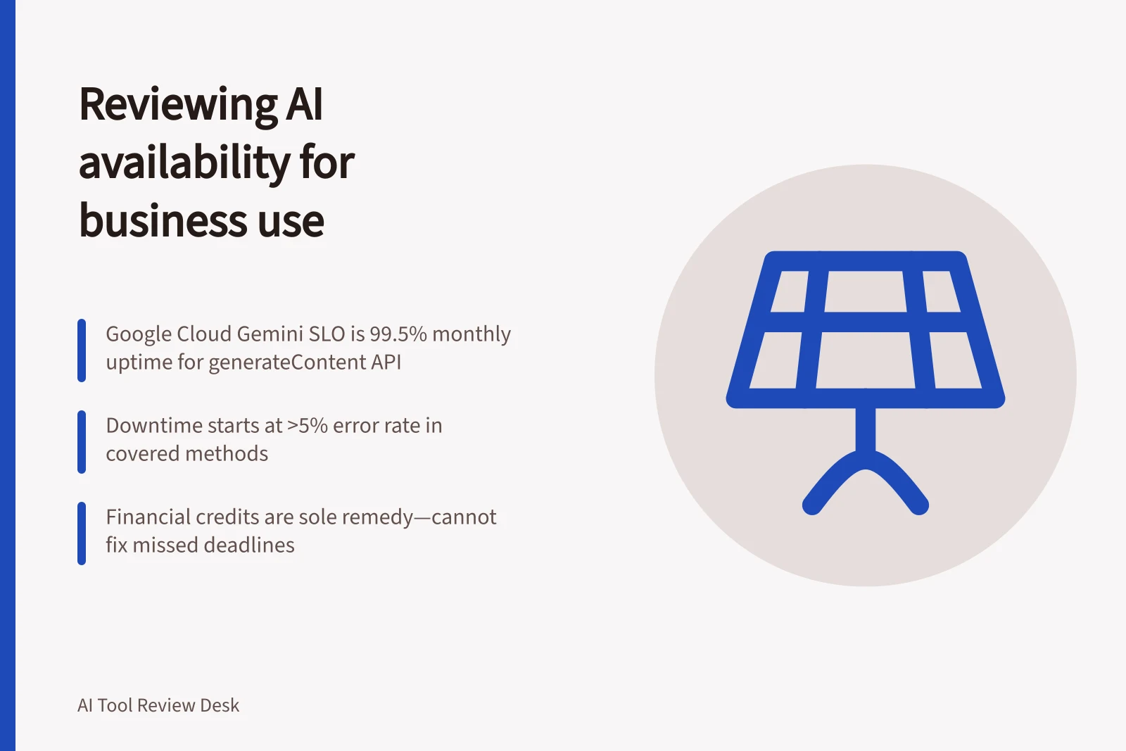 Reviewing AI availability for business use: Google Cloud Gemini SLO is 99.5% monthly uptime for generateContent API; Downtime starts at >5% error rate in covered methods; Financial credits are sole remedy—cannot fix missed deadlines