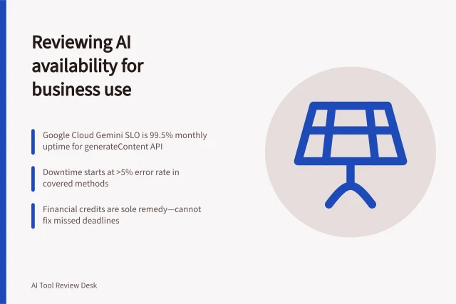 Reviewing AI availability for business use: Google Cloud Gemini SLO is 99.5% monthly uptime for generateContent API; Downtime starts at >5% error rate in covered methods; Financial credits are sole remedy—cannot fix missed deadlines. Reviewing availability commitments for business use