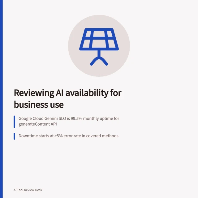 Reviewing AI availability for business use: Google Cloud Gemini SLO is 99.5% monthly uptime for generateContent API; Downtime starts at >5% error rate in covered methods; Financial credits are sole remedy—cannot fix missed deadlines. Reviewing availability commitments for business use