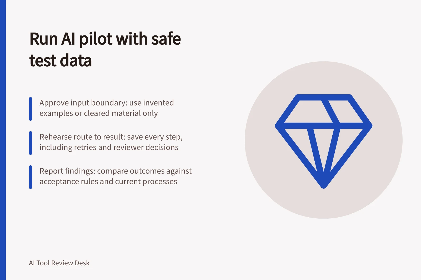 Run AI pilot with safe test data: Approve input boundary: use invented examples or cleared material only; Rehearse route to result: save every step, including retries and reviewer decisions; Report findings: compare outcomes against acceptance rules and current processes