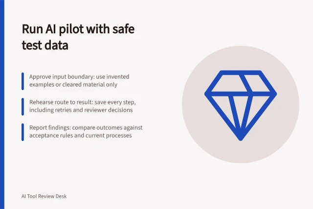 Run AI pilot with safe test data: Approve input boundary: use invented examples or cleared material only; Rehearse route to result: save every step, including retries and reviewer decisions; Report findings: compare outcomes against acceptance rules and current processes. Running an AI tool pilot with non-sensitive test data