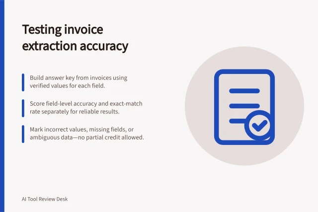 Testing invoice extraction accuracy: Build answer key from invoices using verified values for each field.; Score field-level accuracy and exact-match rate separately for reliable results.; Mark incorrect values, missing fields, or ambiguous data—no partial credit allowed. Testing extraction from invoices with known answers