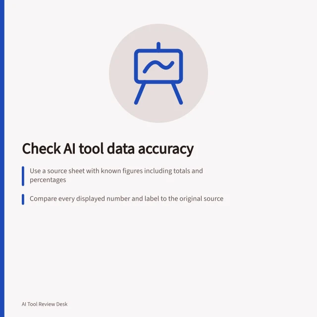 Check AI tool data accuracy: Use a source sheet with known figures including totals and percentages; Compare every displayed number and label to the original source; Verify no invented trends or unsupported charts were created. Testing whether a presentation tool preserves figures